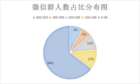 微信群运营方法和技巧策略,微信群运营具体方案怎么做