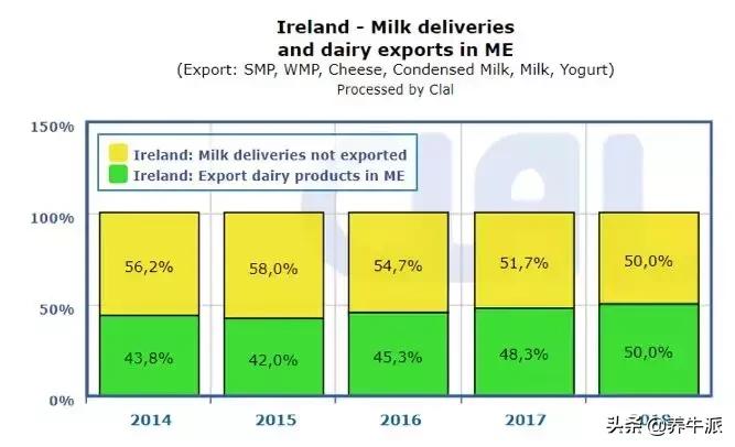 为什么爱尔兰金融发达,爱尔兰为什么是欧盟国