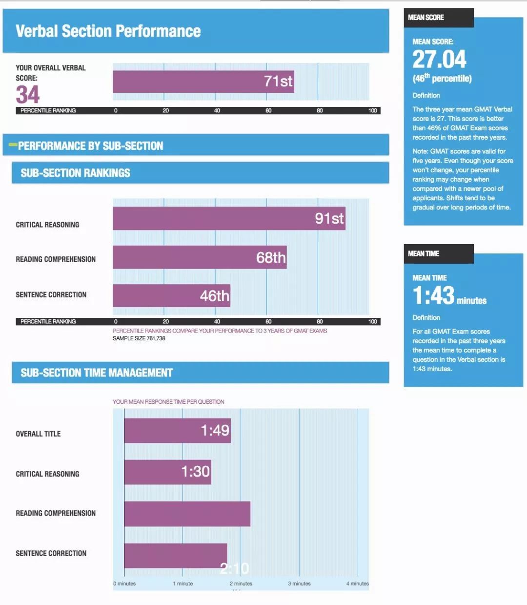 gmat考试提分技巧,gmat迅速提分技巧