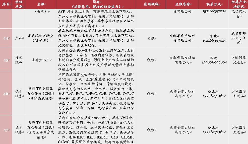 网络视听趋势前瞻,网络视听产业发展初具规模