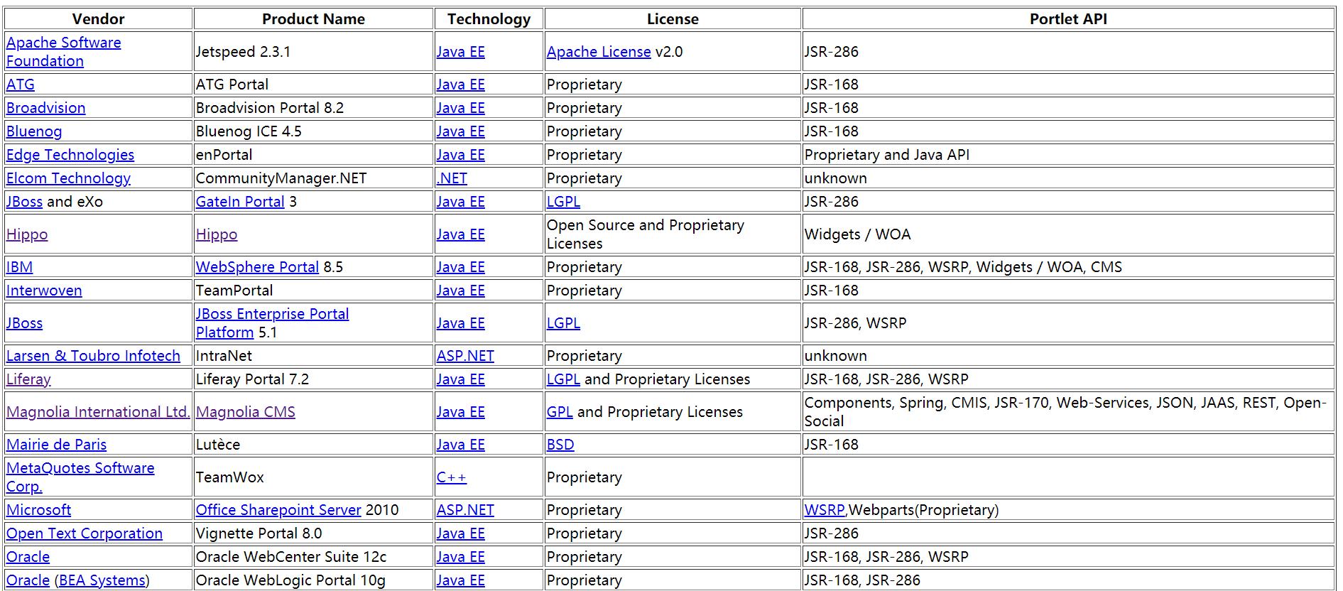 首席架构师,首席架构师什么级别