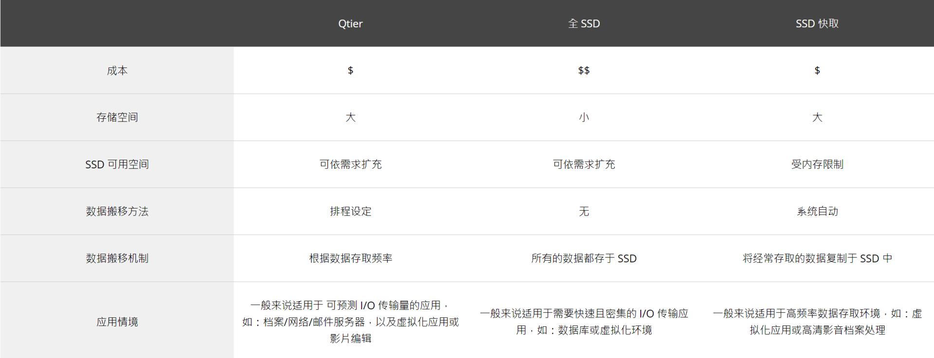 NAS丨不懂的点全在这儿!20个冷僻问题回答