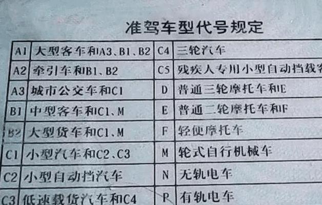 c1驾照如何能考过,c1驾照有考不过的吗