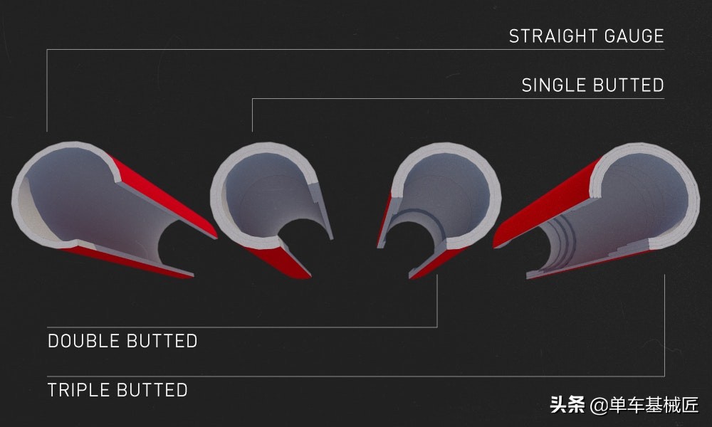 自行车各种车架,公路自行车车架材质