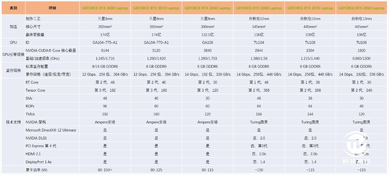 微星游戏本ge63评测,显卡直连可以提升多少性能