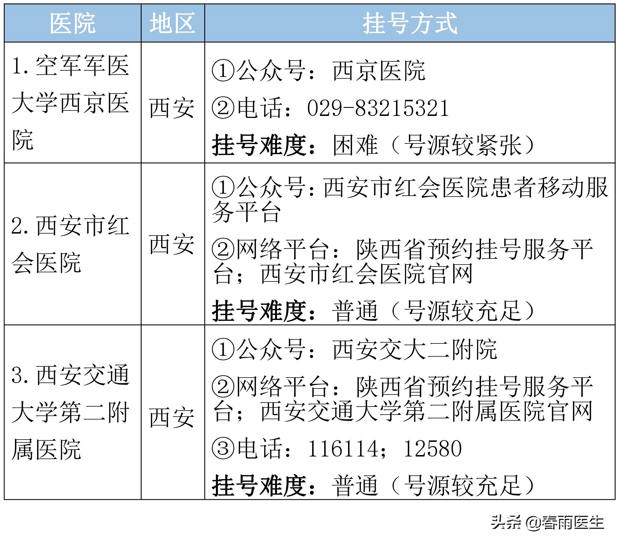 陕西省唐都医院预约挂号平台,陕西省医院排名一览表