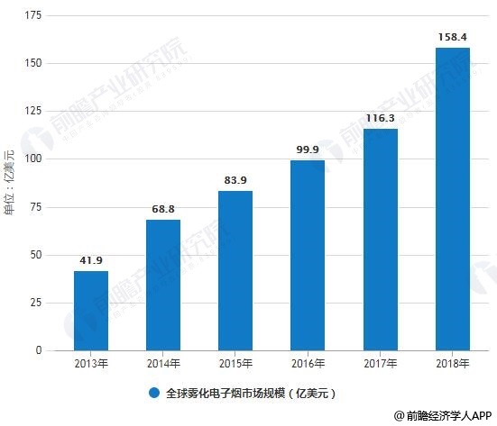 *子烟电**制定新国标规范化发展，营造可持续良好商业环境必要性