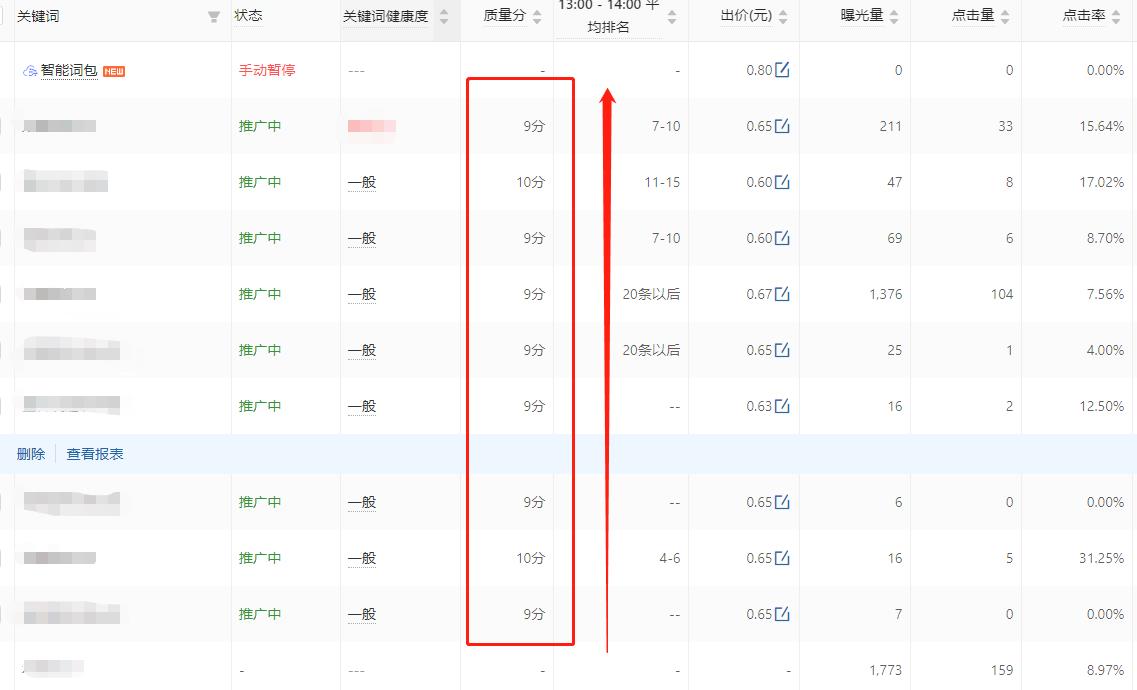 拼多多店铺如何快速提升层级,拼多多如何增加店铺标签