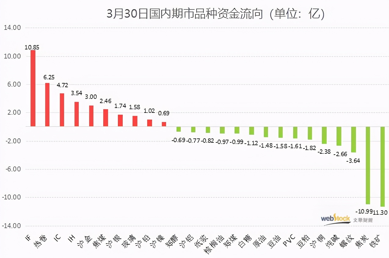 合铁领跌商品，后期如何操作