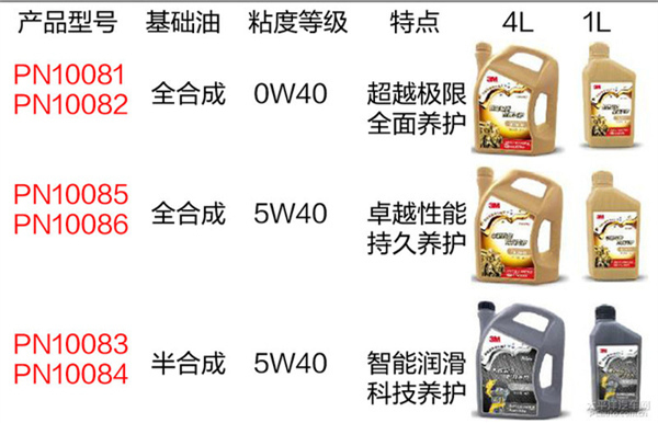 各大机油品牌特点,14名图机油