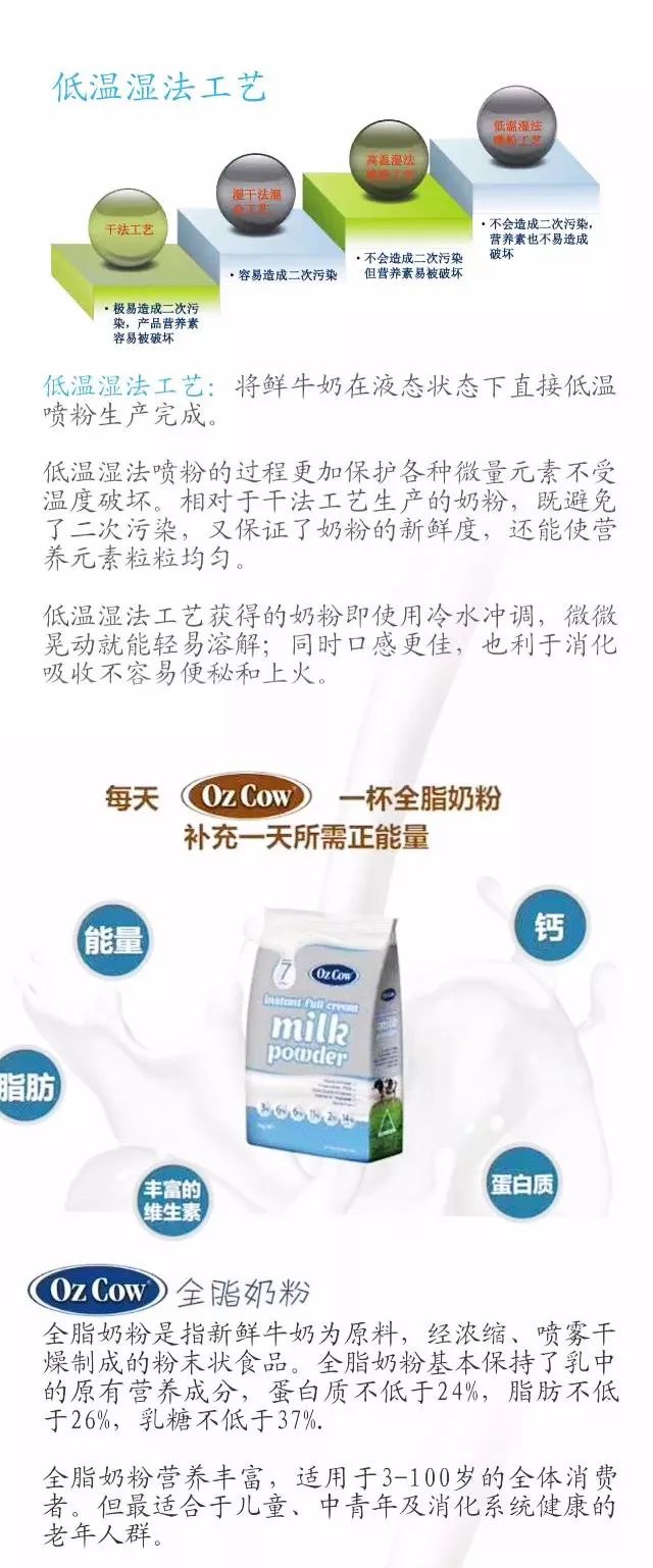 澳大利亚牛奶荷兰牛奶,澳大利亚品牌牛奶