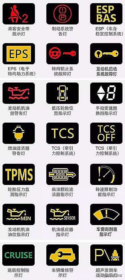汽车仪表盘上各指示灯的认识,汽车知识仪表盘上的指示灯