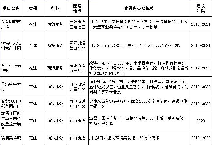 晋江八仙山网红打卡地,晋江莲花山公园网红打卡地