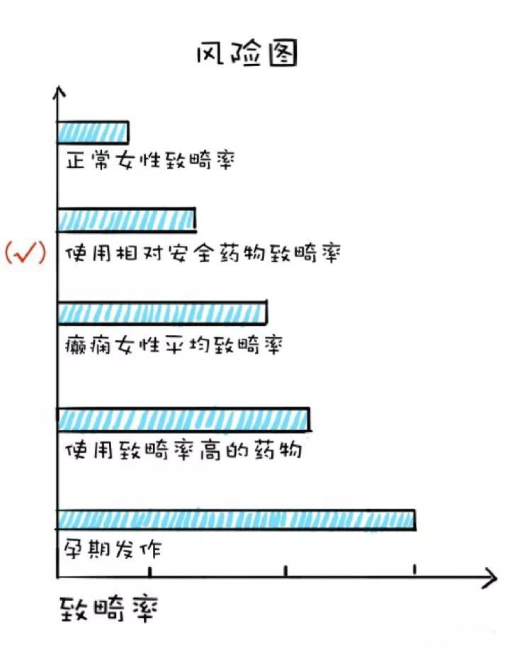 癫痫没停药可以怀孕么,癫痫病人能不能怀孕生子