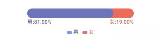 今年第一部“直男”受众的国产好戏，来自一位比男人还刚的女导演