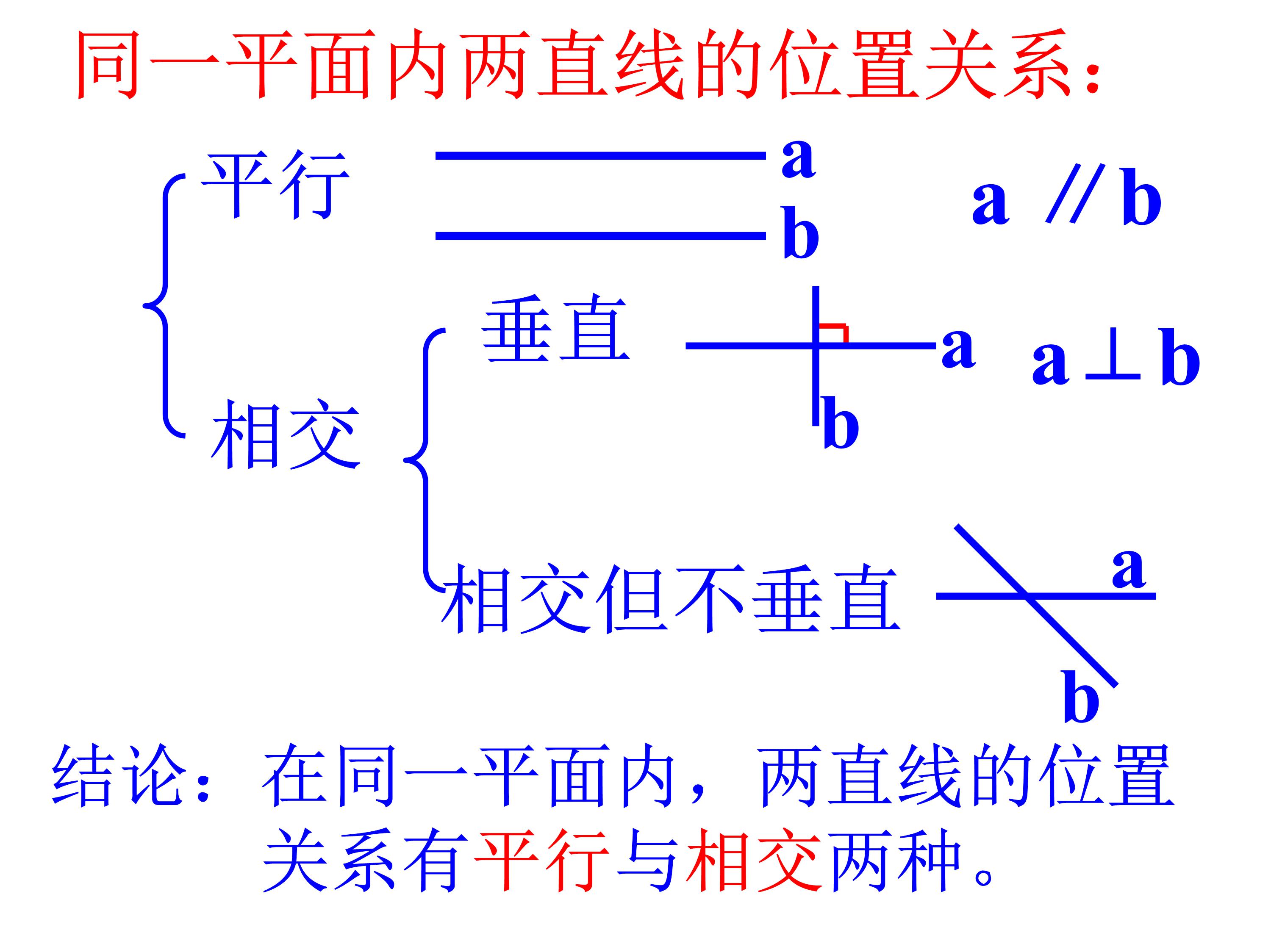 垂直线与平行线数学思维导图,数学思维导图垂线与平行线内容