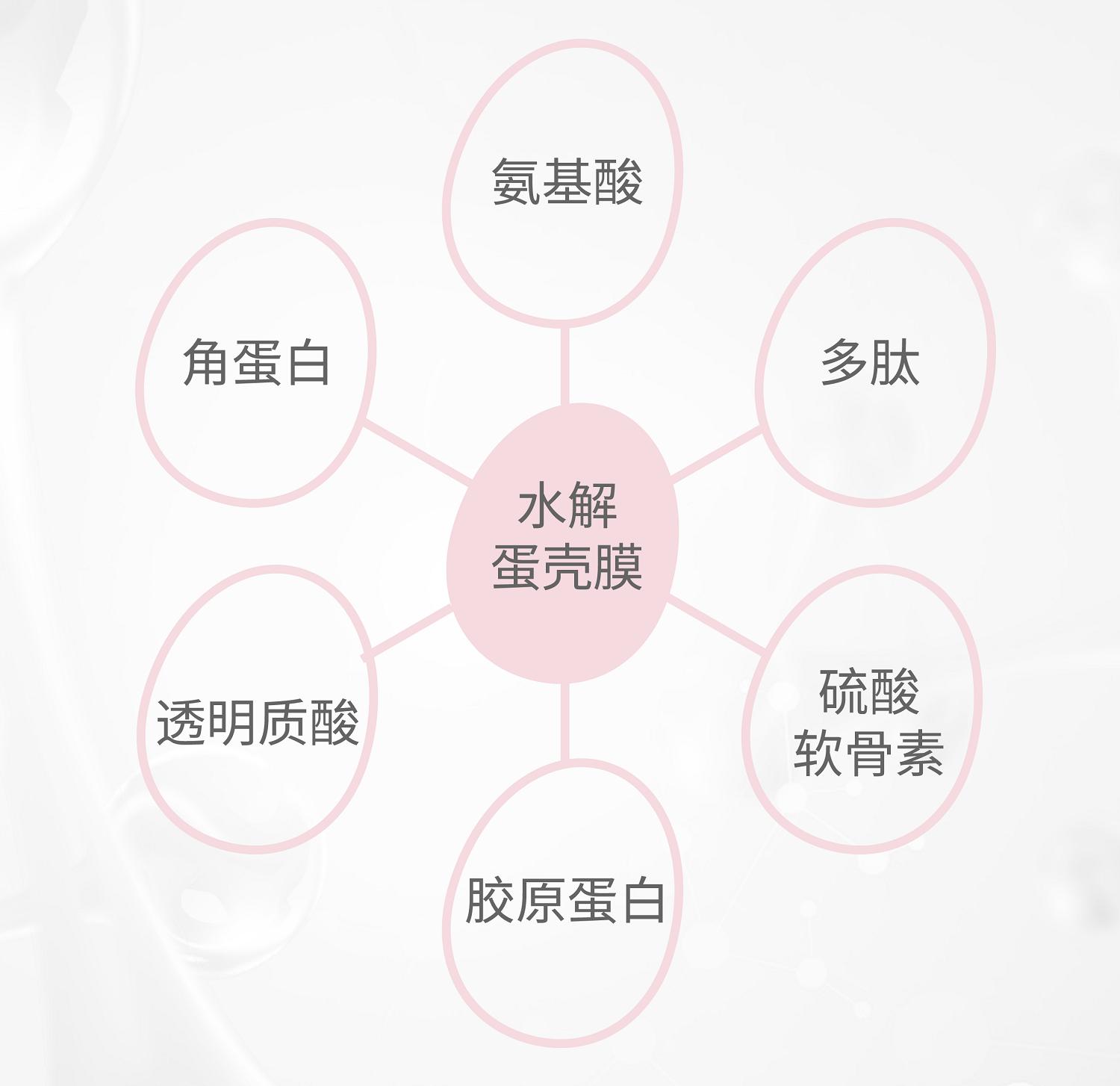 把蛋壳膜“涂”在脸上?嫩肤效果超出你的想象|淡泊坊