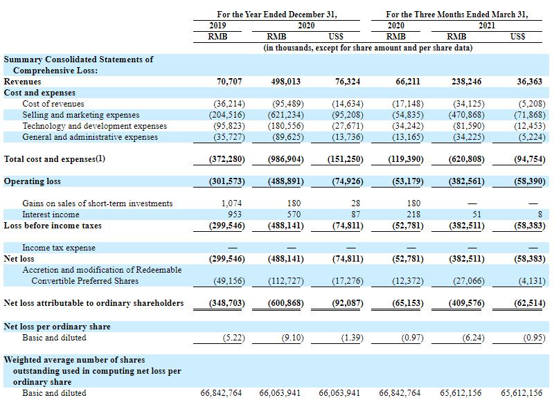 腾讯下注的Soul：线上交友的盲盒