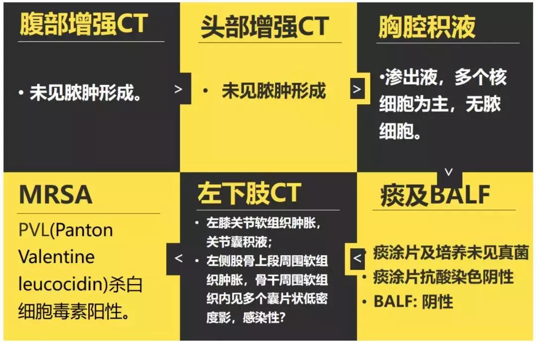 万古霉素用于mrsa的作用机制,万古霉素无效还有什么抗生素可用
