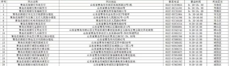 青岛广州路邮政银行营业时间,青岛渤海银行营业厅营业时间