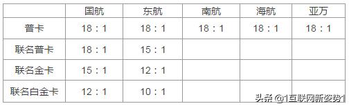 信用卡怎么兑里程最划算,玩卡的小技巧