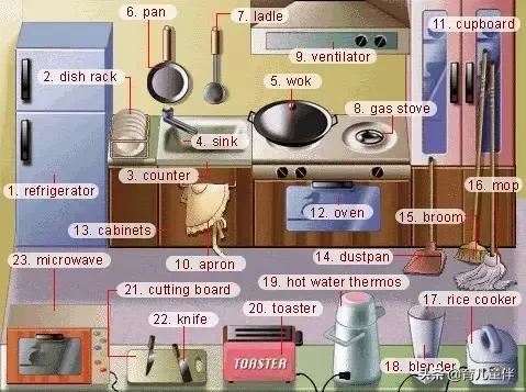 34张图让孩子记住英语中所有生活用词！老师惊呼，太值了
