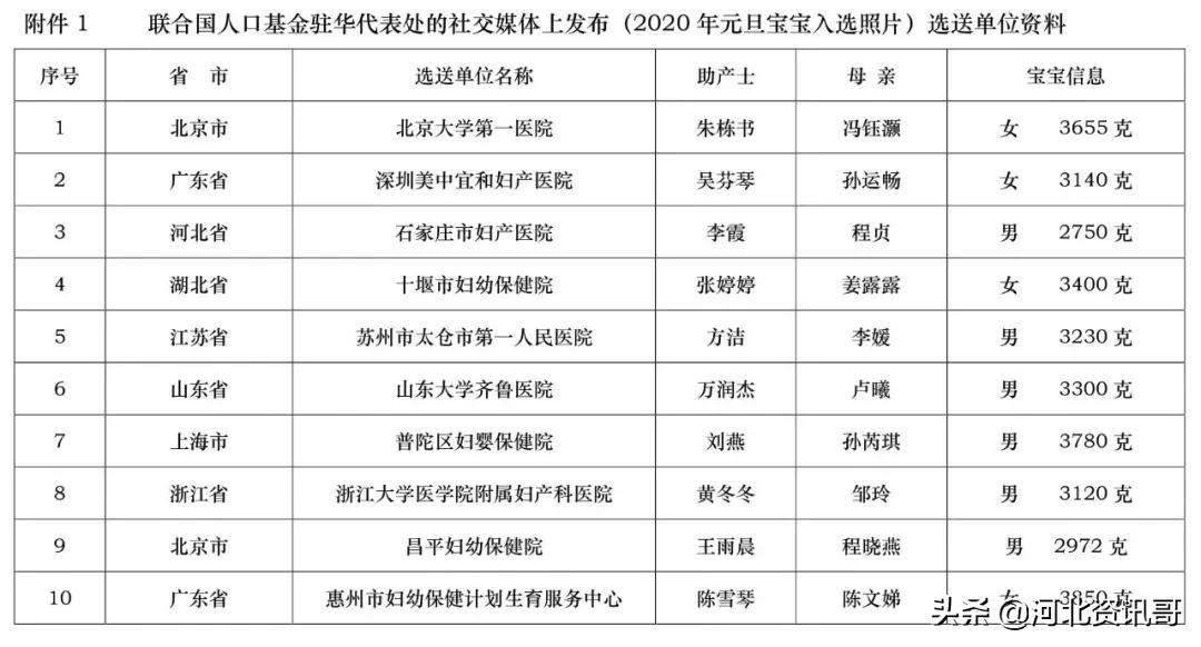 石家庄市四院妇产医院全体照片,石家庄妇产医院东院照片