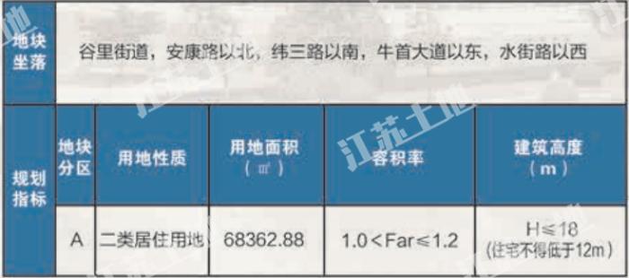 南京45幅地块成功出让,最新江宁开发区土地出让公告