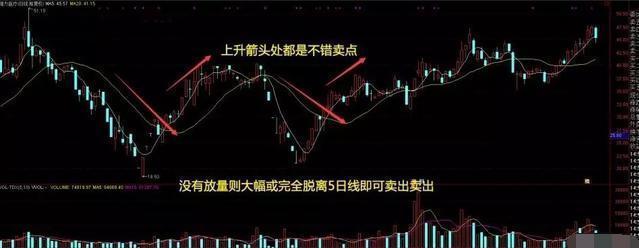 20日均线买入法最准确,20日均线买入绝招带图