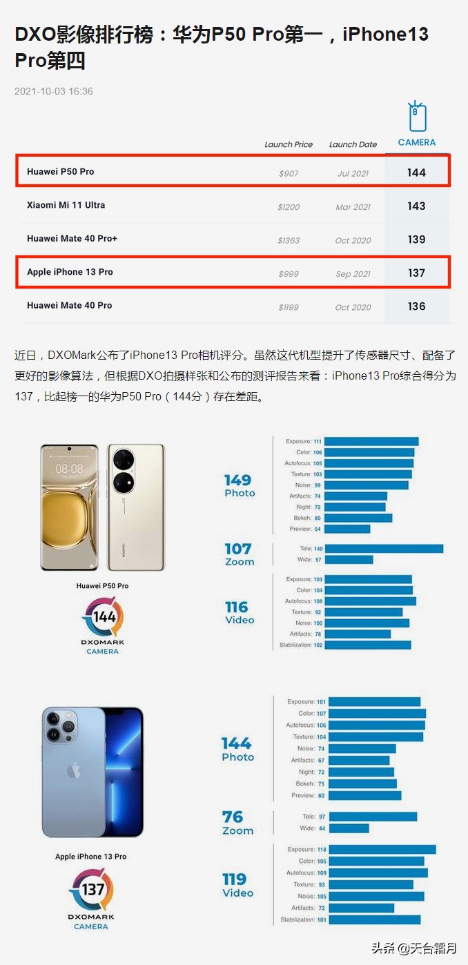 摄影行业暴利内幕,摄影行业秘密大揭露