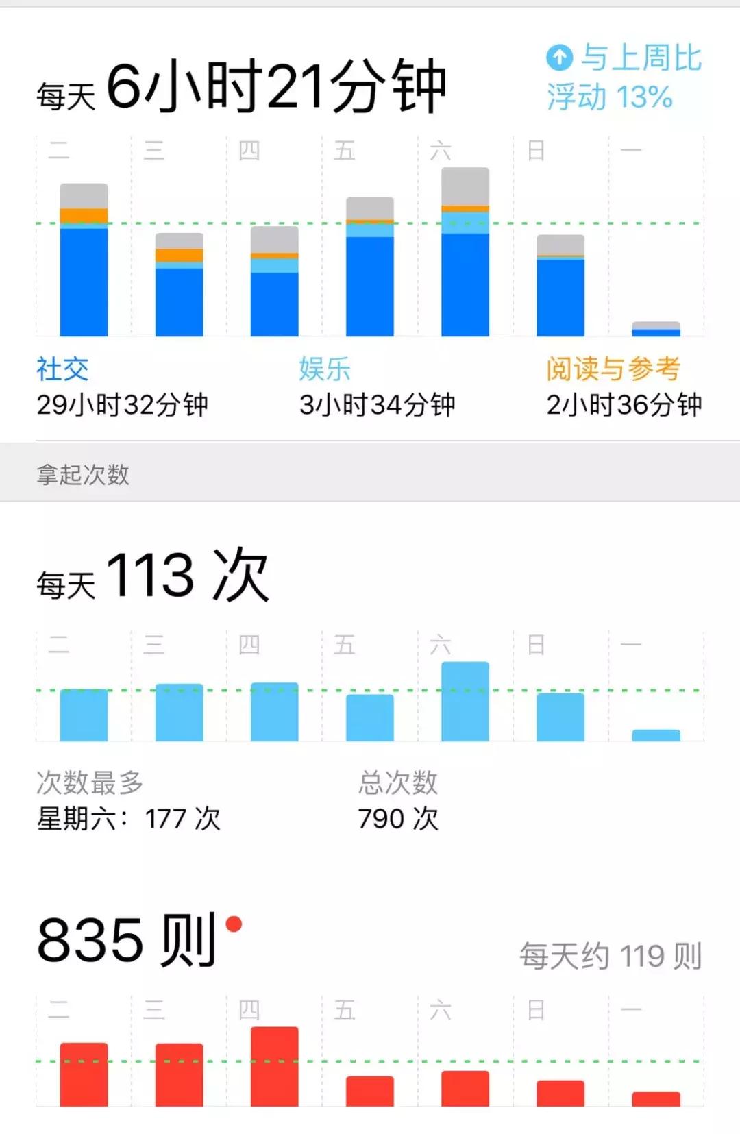 applewatch购买及使用指南,applewatch选购指南s7