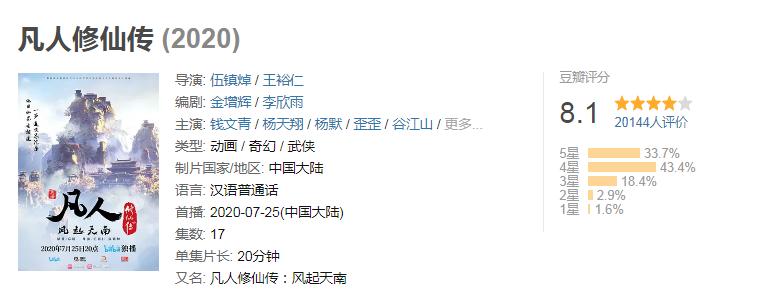 斗罗大陆评分最高的动漫,《斗罗大陆》第二季最强排行榜