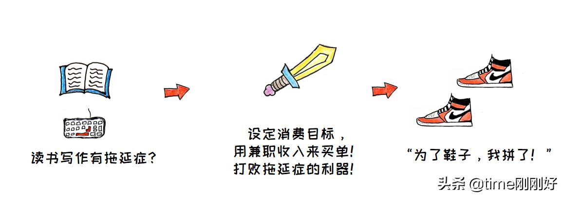 你越懒,未来越难:8个专治懒惰的妙招,开挂的人生,从自律开始
