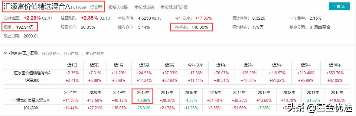 汇添富基金中盘价值精选走势,选股专家汇添富