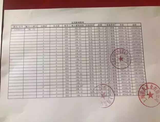 新城虹口金茂府148平价格,虹口金茂府房价