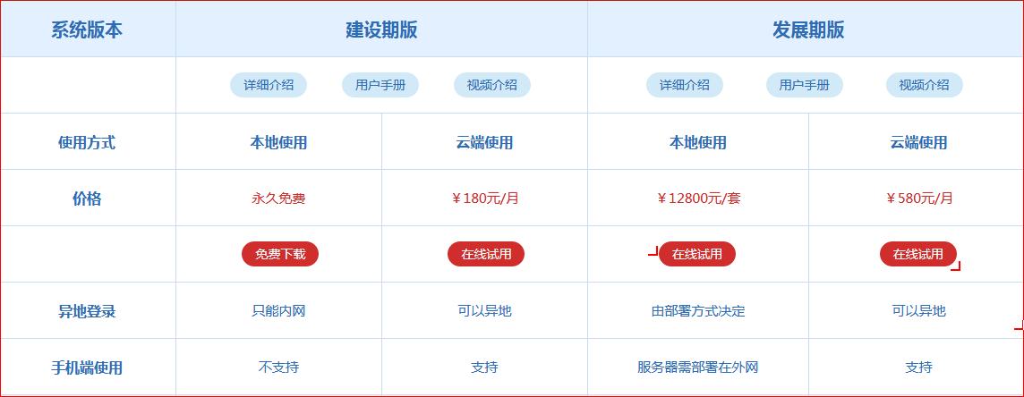 最好用的crm管理系统,crm管理系统哪个比较好