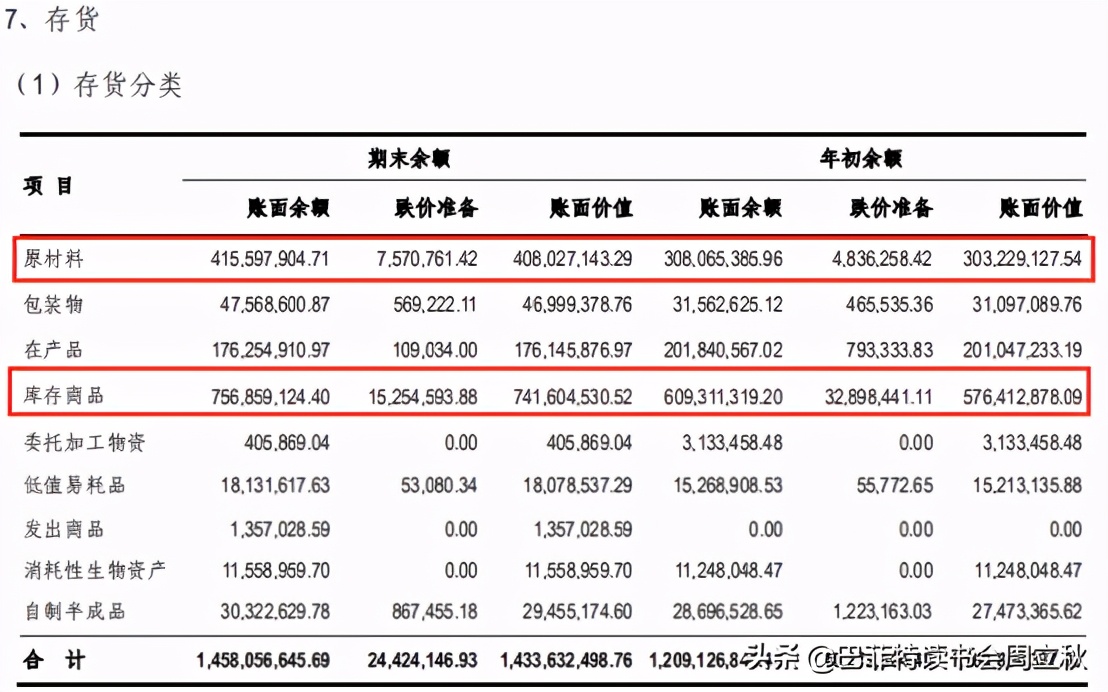 丽珠集团的投资逻辑分析