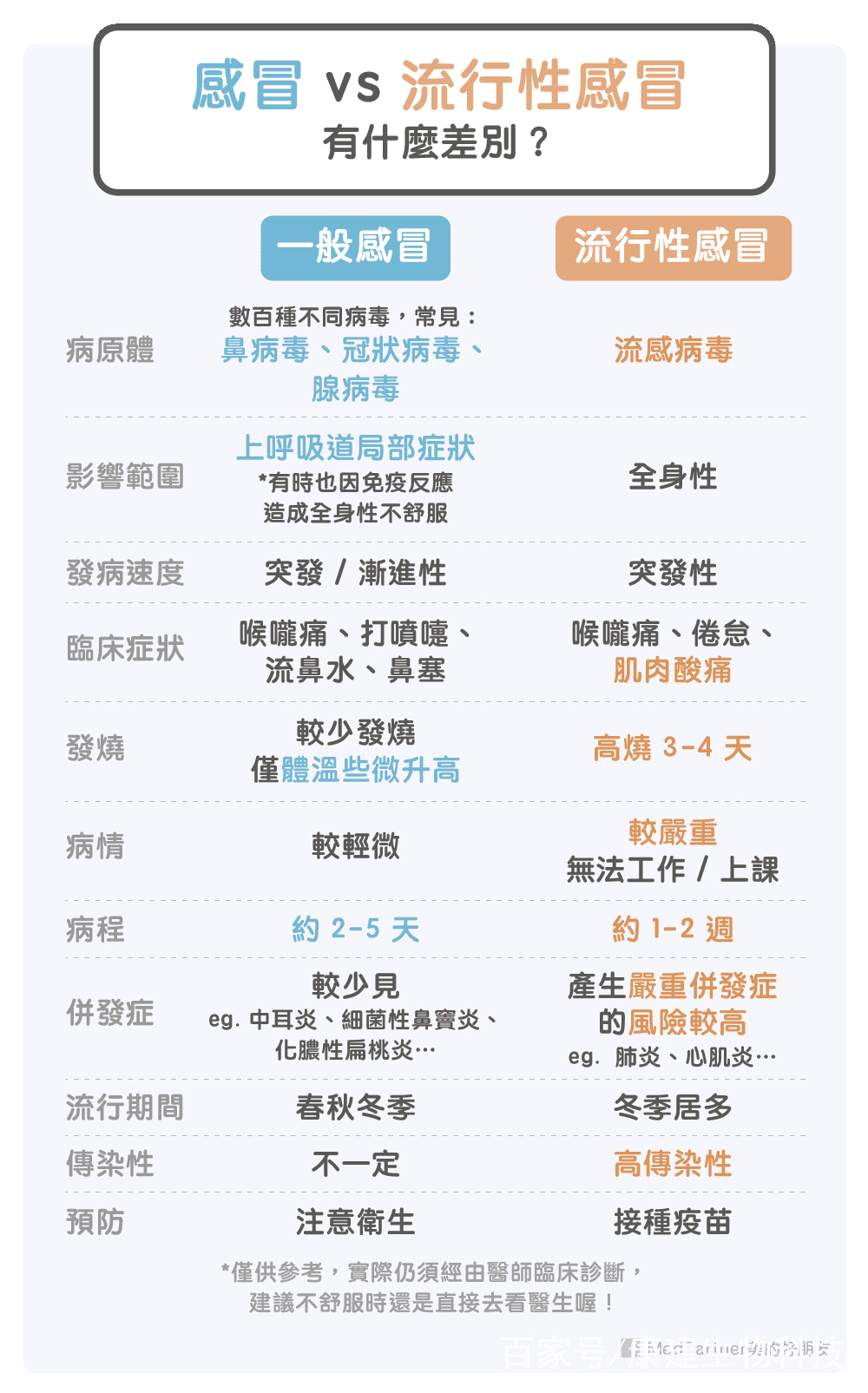 感冒特别严重是吃药还是等自愈,感冒怎么判断吃抗生素还是靠自愈