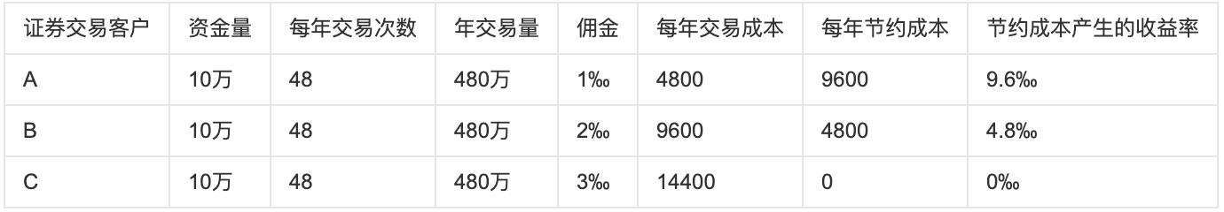 股票交易新手入门基础知识,股票交易入门基础知识