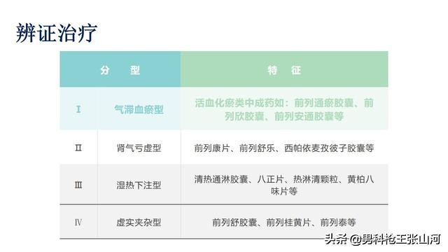 世界上治疗前列腺炎最先进方案,前列腺炎肿大尿不出来治疗方案