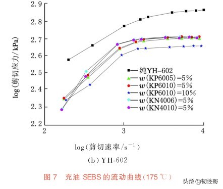 充油SEBS挤出外观缺陷的机制研究