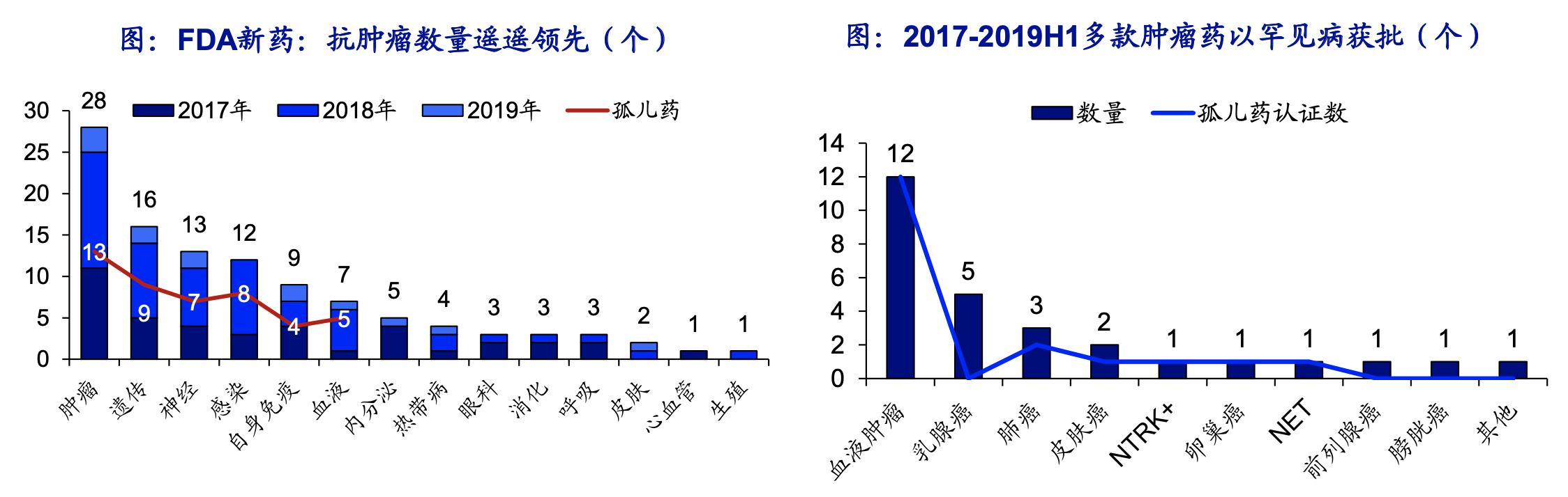 创新药行业深度研究,中国创新药行业前景