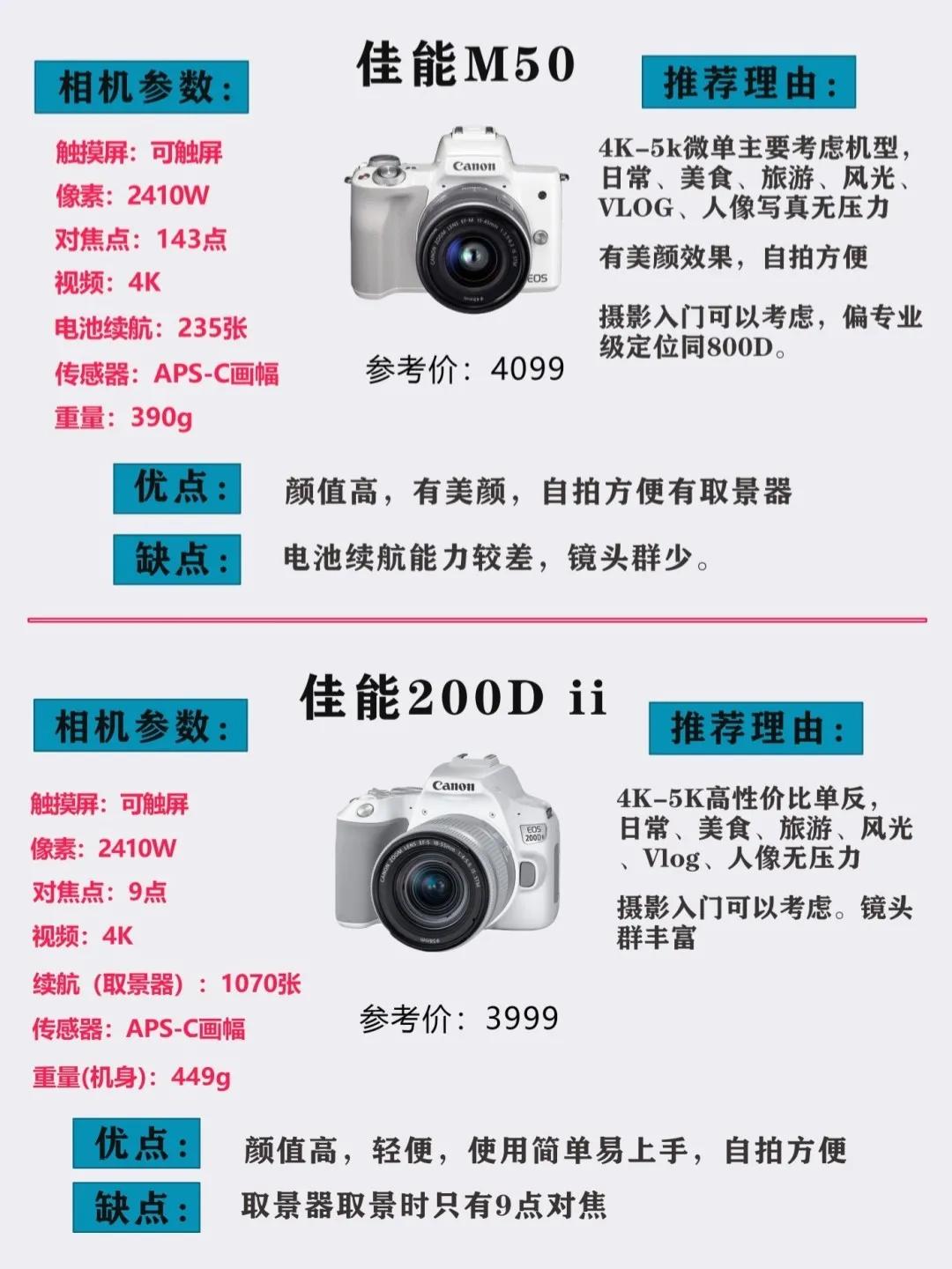 单反相机推荐性价比高简单易学,单反相机推荐排行榜性价比高