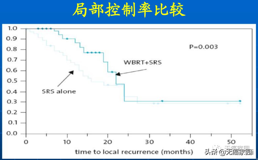 大细胞肺癌脑转移寿命一览表,肺癌转脑生存期