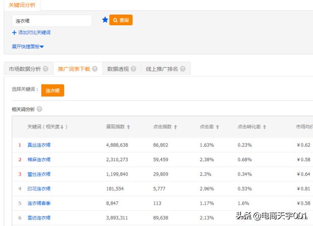 直通车实操专题讲解,直通车手册教学