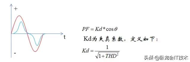 充电机pfc电路是干什么用的,充电机pfc电路的作用是什么