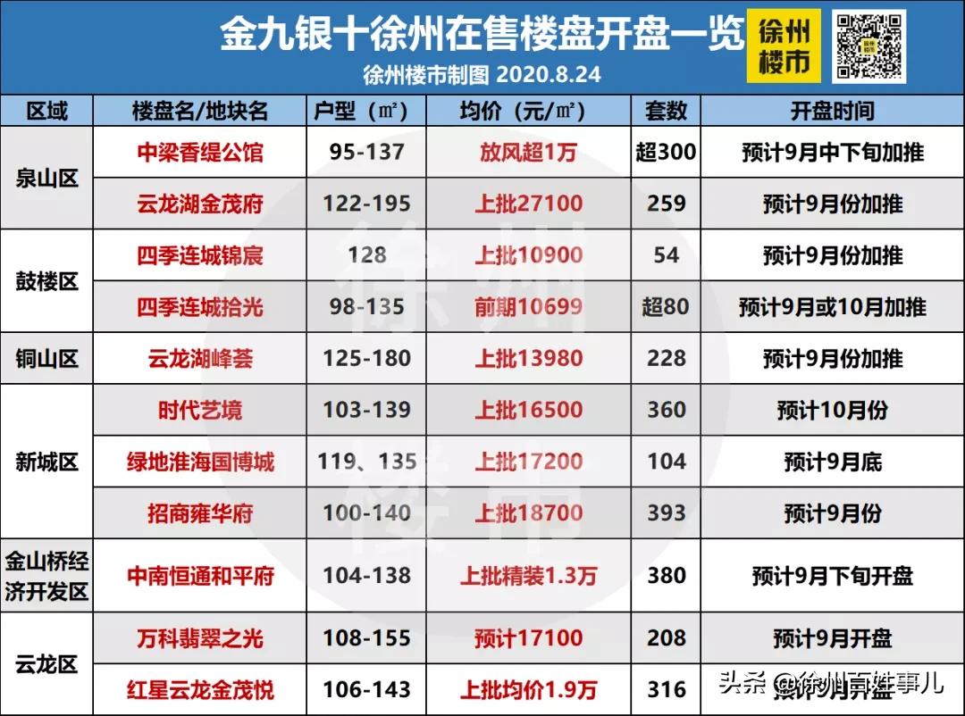 徐州一投资客哭诉：买房2年我亏了12万