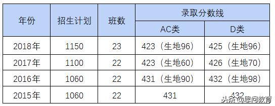 红岭中学是八大名校吗,红岭中学厉害还是深圳中学厉害
