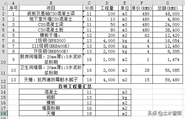 色卡的运用方法和技巧excel,excel在工程领域实用技巧