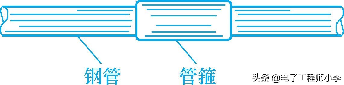 电工怎么安装管,安装电工有哪些技巧